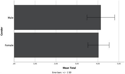 Complex thinking and profile of Colombian university teachers
